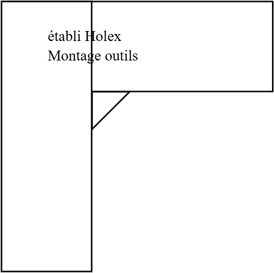 établi montage holex
