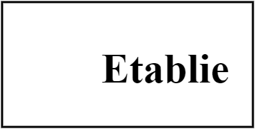 Etablie