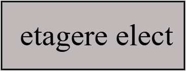 ETAGERE ELECTRICITE