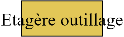 Etagère outillage