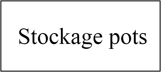 etagère stockage