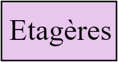 Etagères