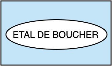 ETAL DE BOUCHER