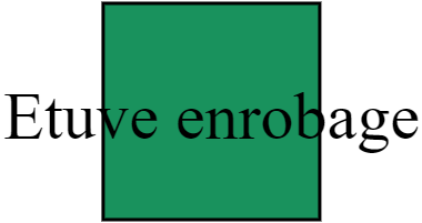 Etuve enrobage