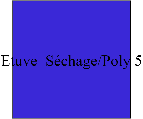 Etuve  Séchage/Poly 5