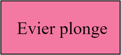 Evier plonge