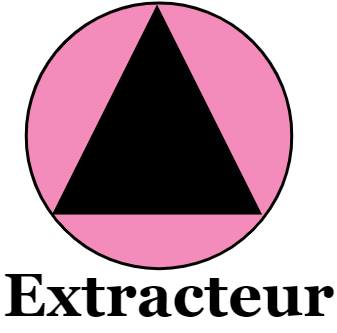 Extracteur