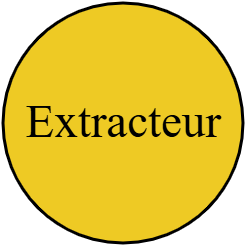 extracteur
