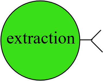 extraction