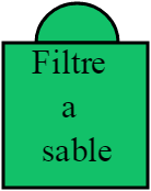 Filtre à sable