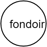 fondoir