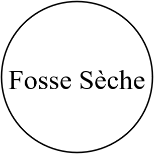 Fosse Sèche