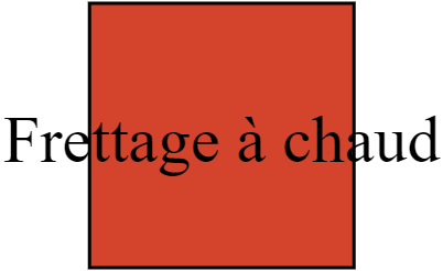 Frettage à chaud