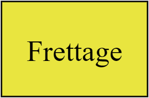 Frettage
