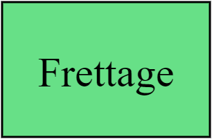 Frettage