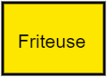 friteuse