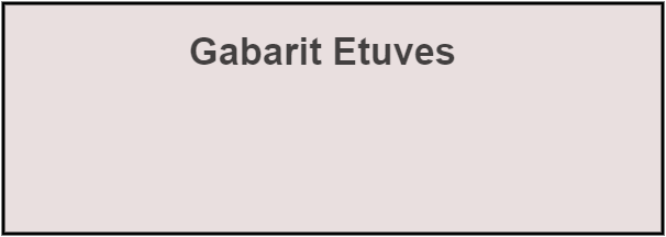gabarit etuves
