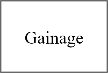 Gainage