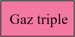 Gaz triple