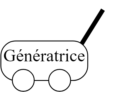 Génératrice