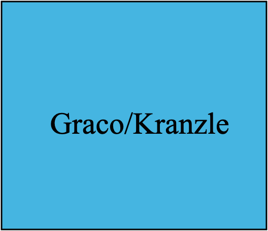 Graco/Kranzle