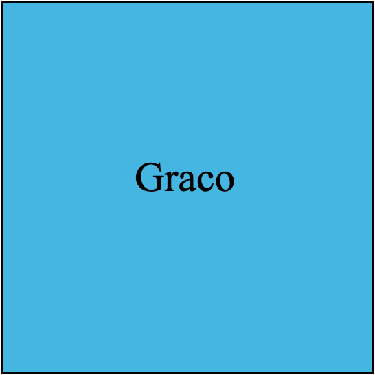 Graco