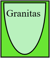 Granitas