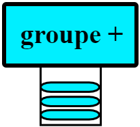 groupe froid +