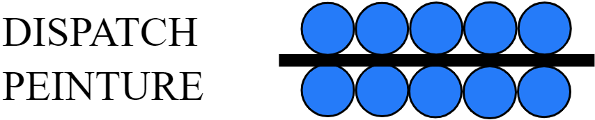 GROUPE 10 B PEINTURE