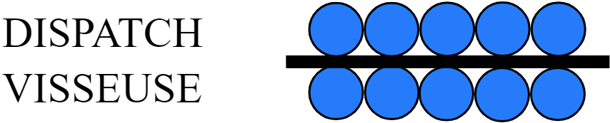 GROUPE 10 B VISSEUSE