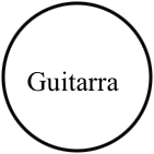 Guitarra con soporte