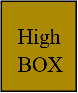 High BOX