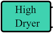 High Dryer