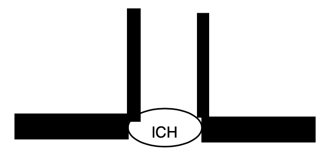 ICH