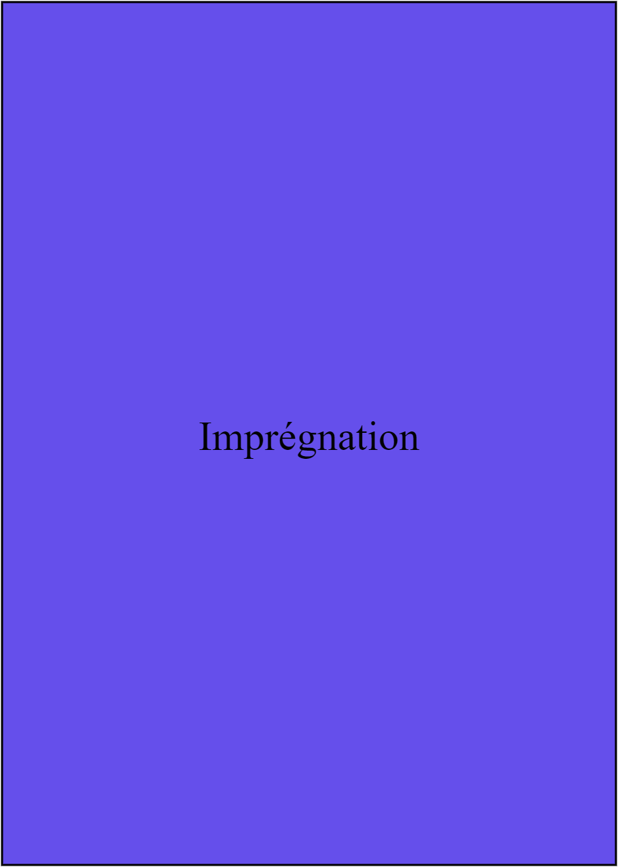 Imprégnation