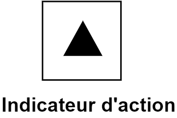 Indicateur d'action