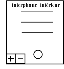 interp intérieur
