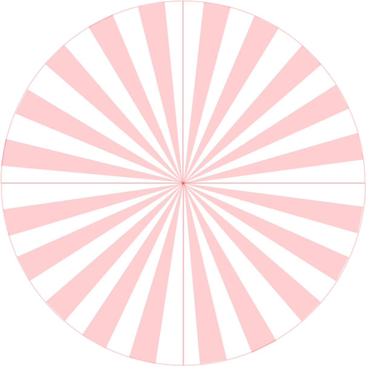 IR 360°