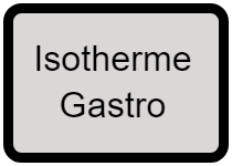 Isotherme