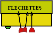 JEU DE FLECHETTES