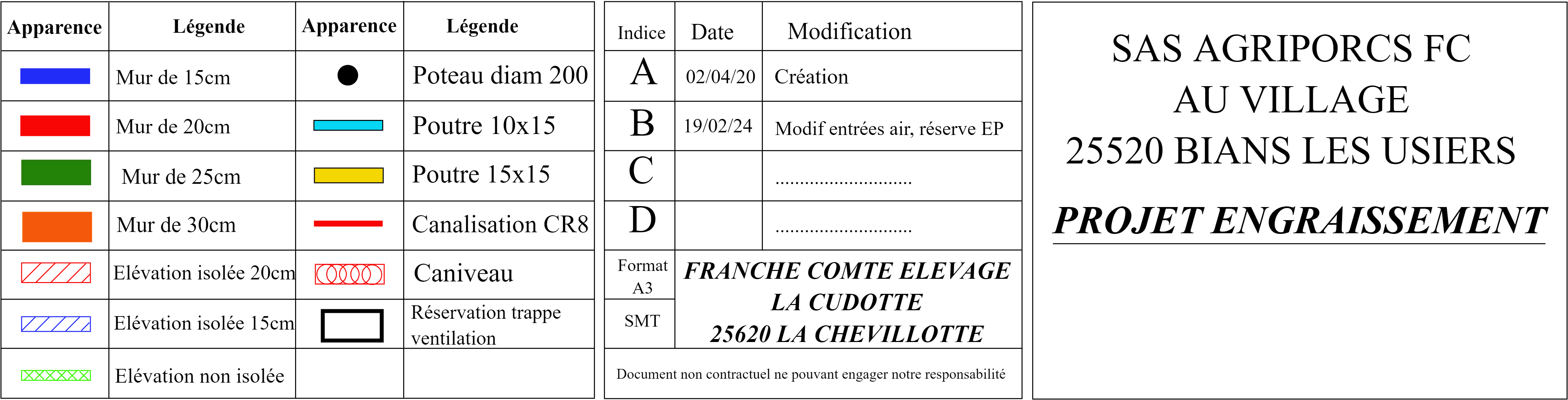 LEGENDE AGRIPORCS BIANS IND B