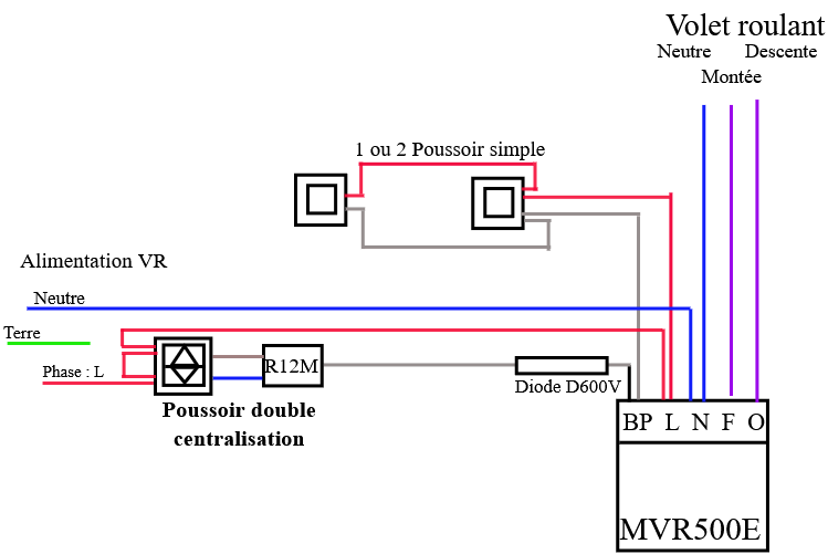 Liaison module MVR500E et centralisation
