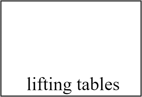 Lifting tables