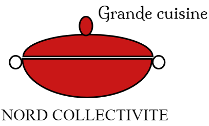 LOGO Nord collectivité