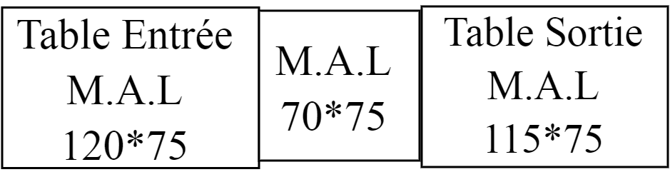 mal