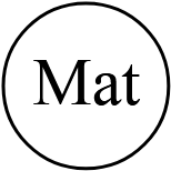 mat