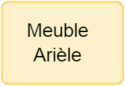 meuble Arièle