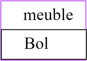 meuble bol