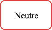 Meuble Neutre 400