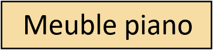 Meuble piano